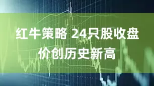 红牛策略 24只股收盘价创历史新高